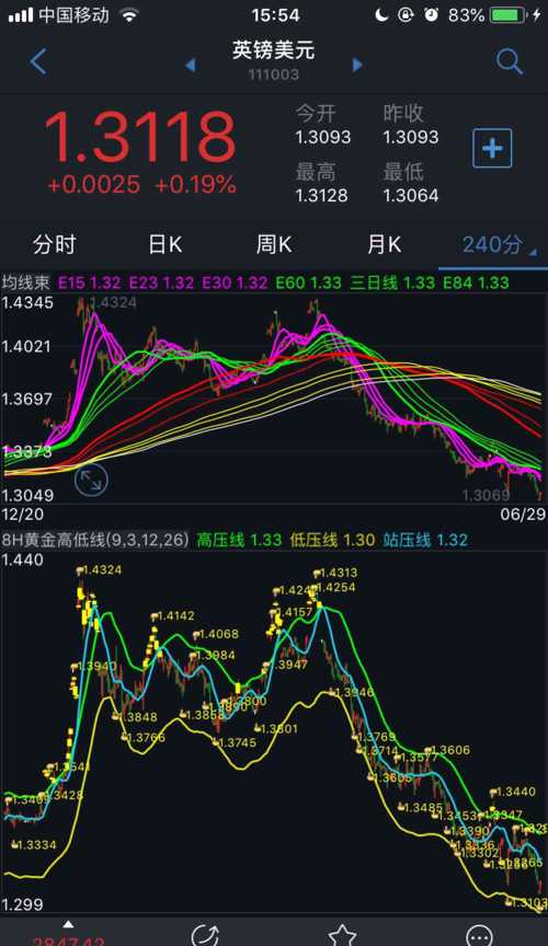 趋势交易的买卖点，掌握核心策略与技巧实战指南