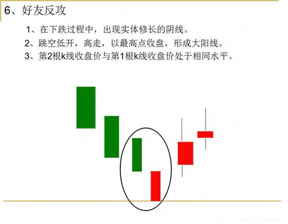 新手炒股必备，如何解读K线图？