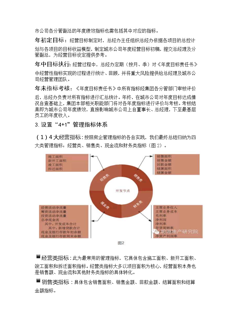 房地产租赁运营全面管理方案