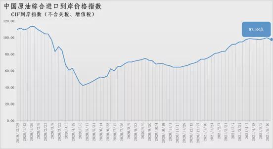 美国原油库存减少，对市场是利空还是利好？