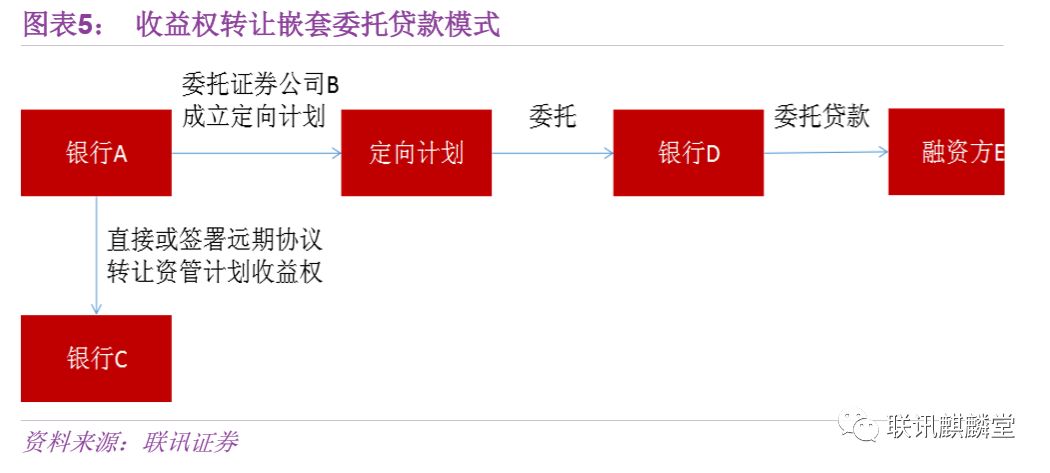 非标贷款的挑战与机遇，我的亲身经历