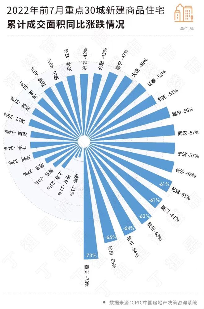 全国房地产库存排名揭秘，数据背后的市场动态分析