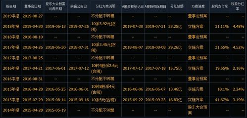 基金全额赎回步骤详解，投资者指南