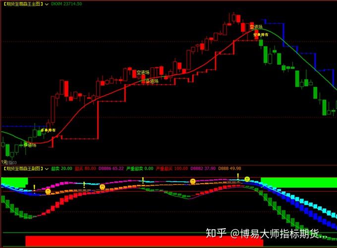 外汇指标源码深度解析与应用探讨指南