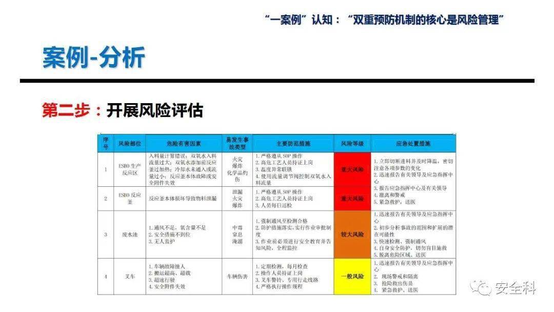 风险管控一览表，企业稳健发展的关键要素