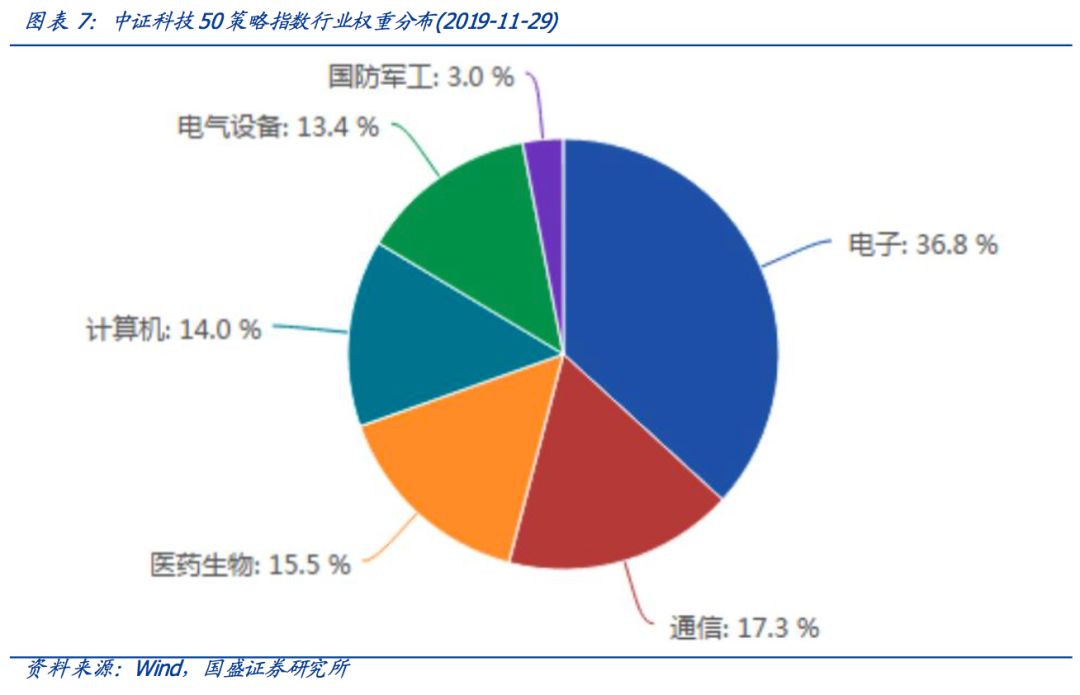 ETF投资策略与实践，最佳投资方法指南