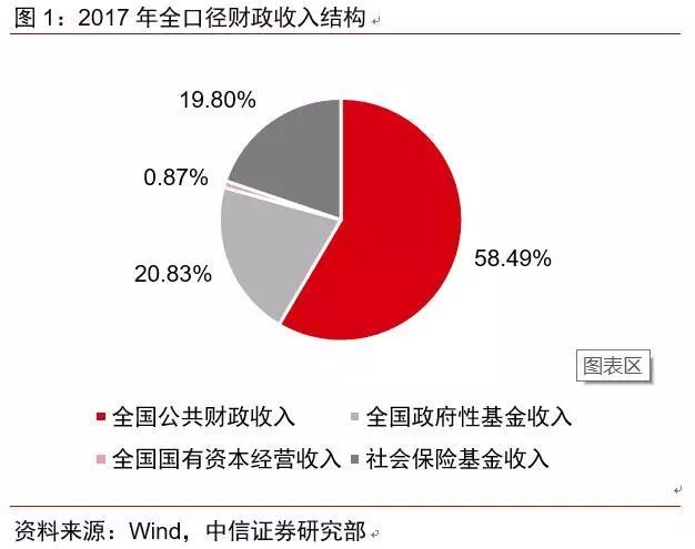 财政赤字安排的意义及其影响探讨