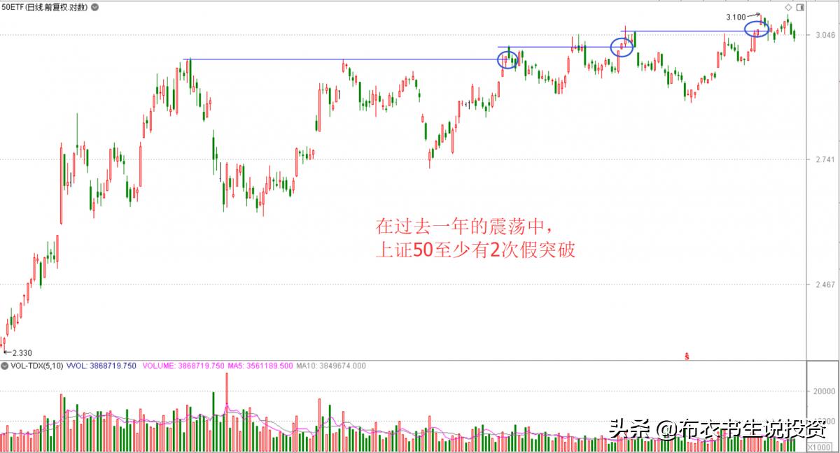 ETF投资技巧，提升投资效率与降低风险的策略