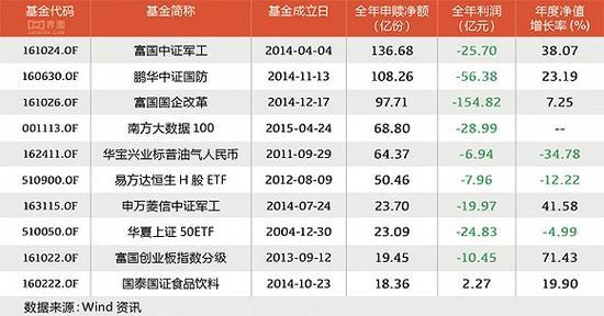 综合指数基金的种类与特性概览