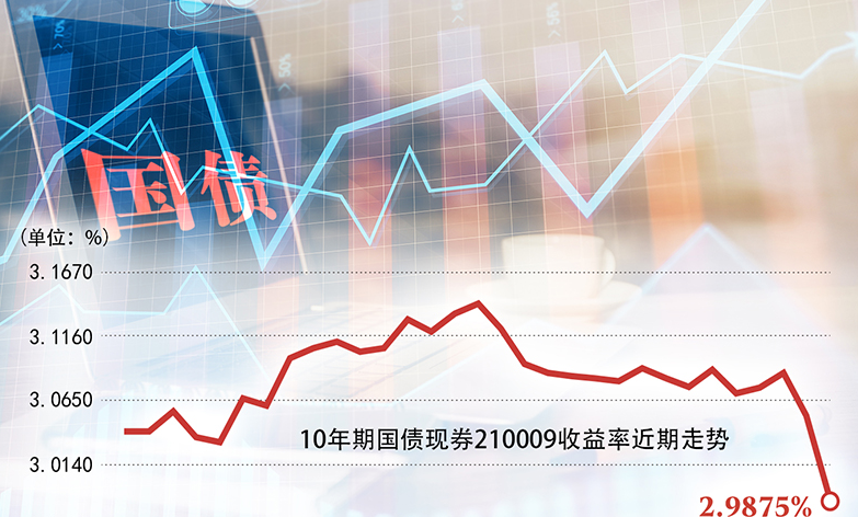 国债收益率下降背后的经济趋势、投资机会与挑战的重新考量