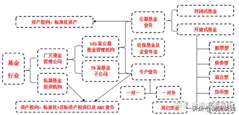 投资基金市场的几大类型简介