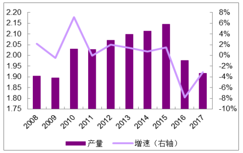 中国石油行业供需现状图表深度解析