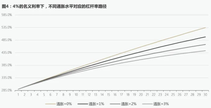 杠杆率计算公式及其应用概述