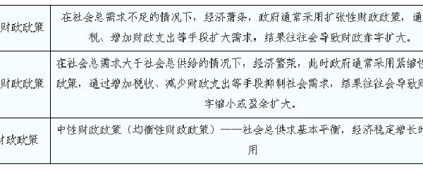 财政政策工具的重要性及应用解析