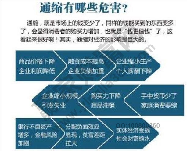 通缩环境下的投资策略，有效应对经济紧缩的手段