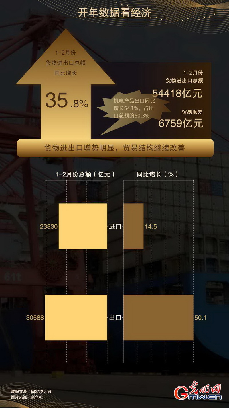 中国经济稳健增长的积极信号，多项经济指标同比向上向好