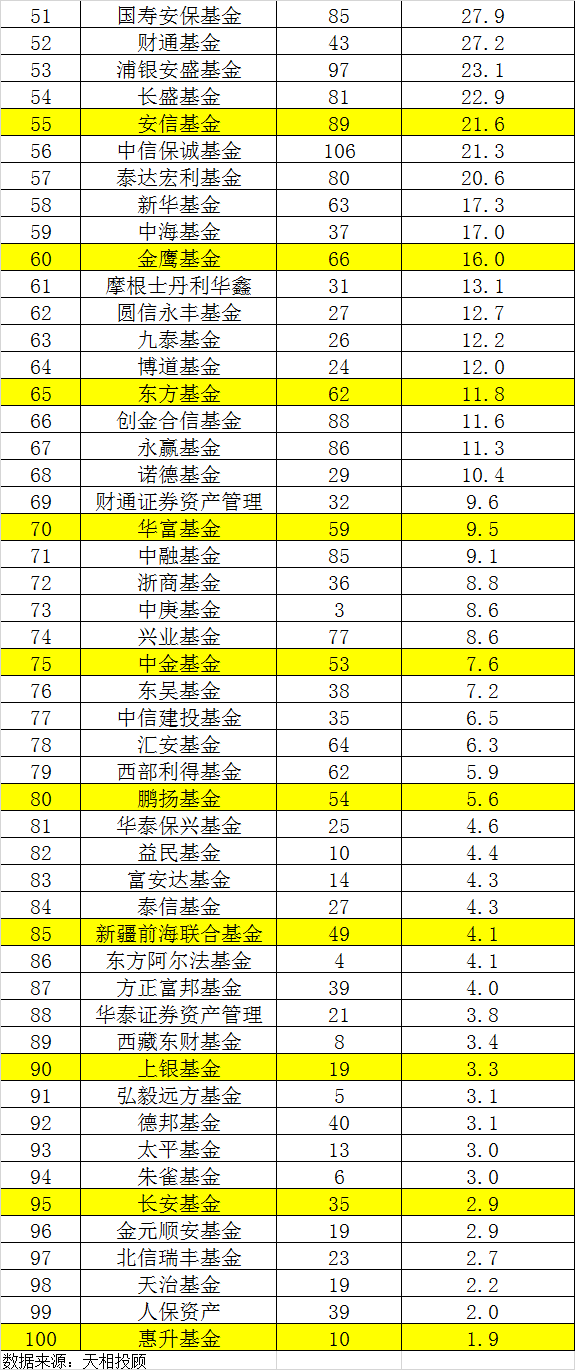 基金公司盈利方式深度探究