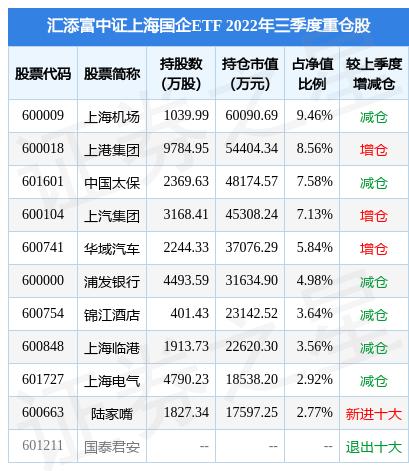 ETF投资最佳方法详解，视频教程全解析