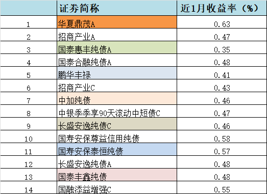 今日债市最新动态，市场走势分析与展望