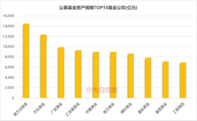 全球基金公司规模排名解析，探究最大基金公司规模榜单