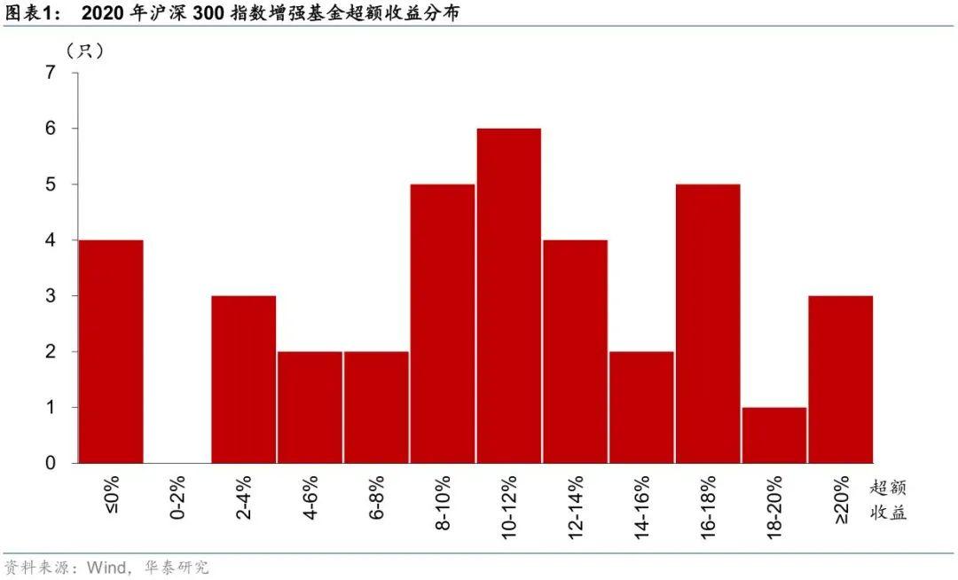 沪深300指数基金投资指南，代码、新宠与策略解析