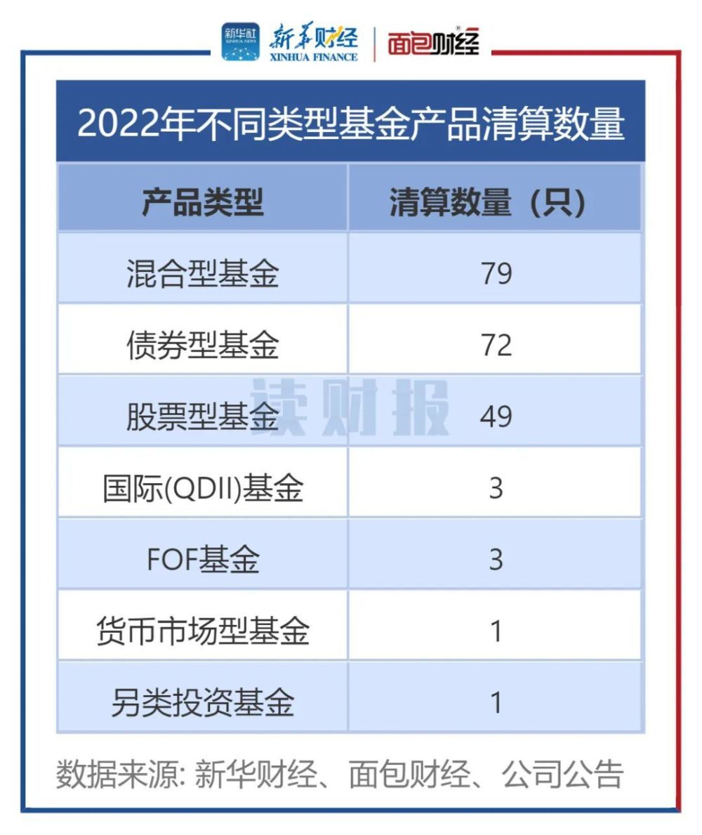 混合型基金的种类概览