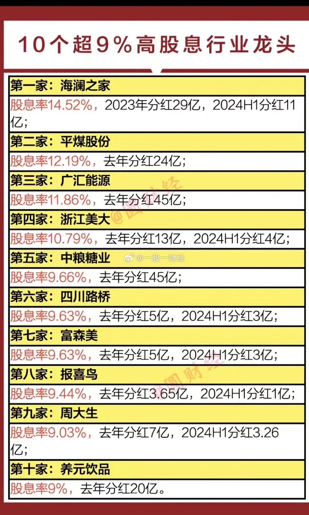 行业龙头企业股票一览，股市中的领军企业风采