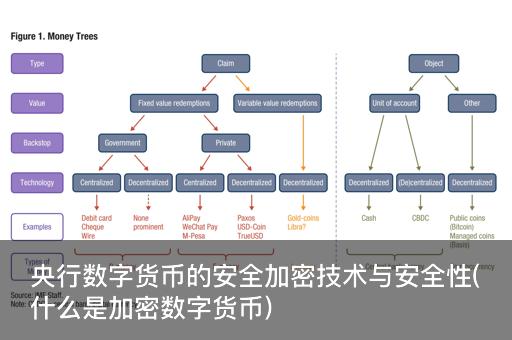 加密货币技术分析，探索数字货币未来趋势展望