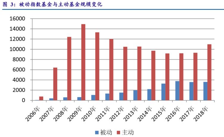 主动型基金推荐，投资新选择，掌握财富增长的关键