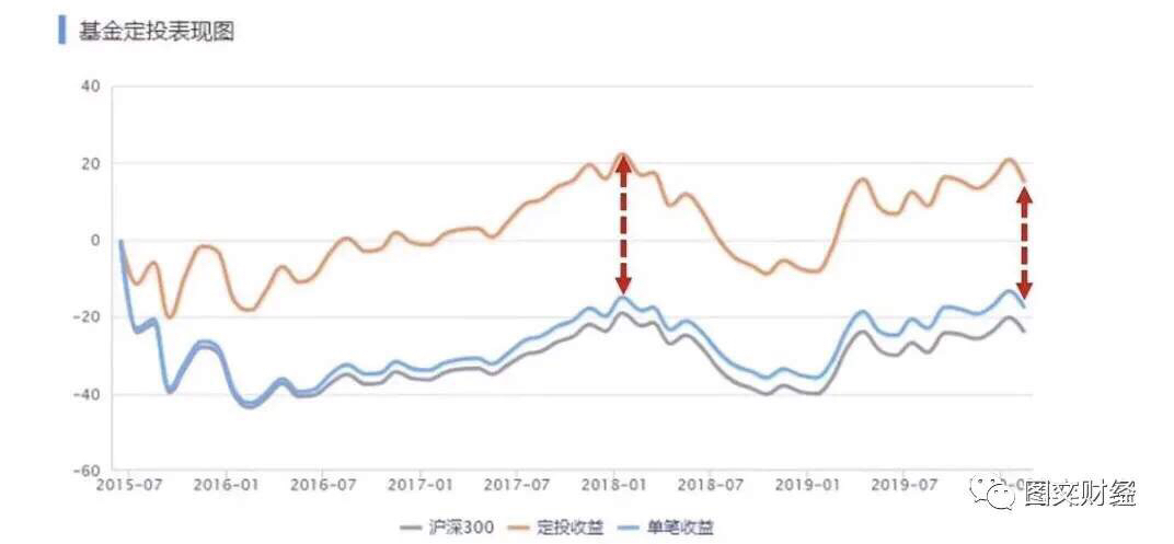 指数基金定投攻略，正确方法与技巧解析