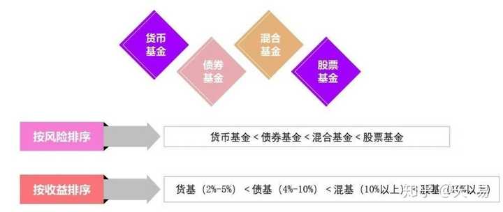 混合型基金详解，概念、特点与投资逻辑解析