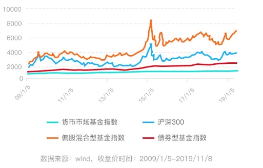 混合基金与股票型基金投资对比，哪个更适合你的投资策略？