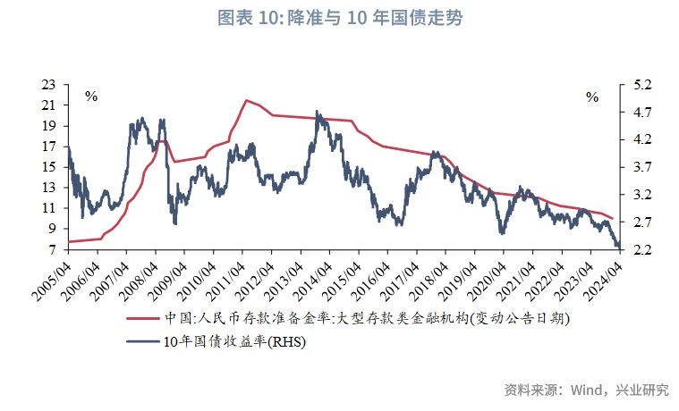 国债收益率走低的原因深度解析