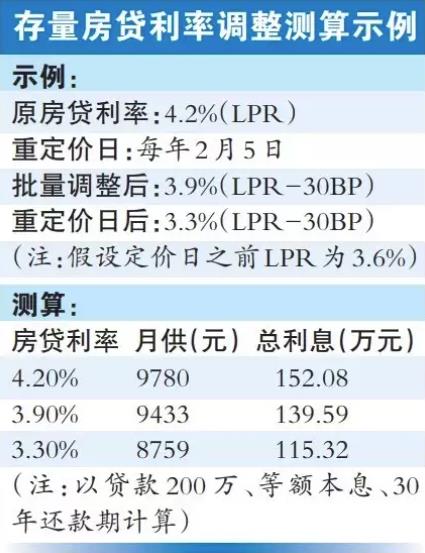 存量房贷利率在2024年的趋势及挑战分析