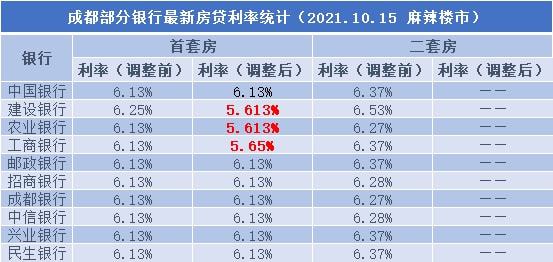 央行利率调整，影响、原因及未来展望分析