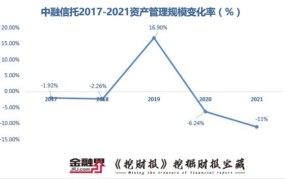 中融信托2021年度回顾与展望，稳健前行，拥抱变革