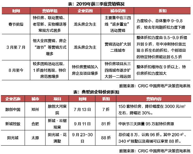 房地产销售工作全面总结报告