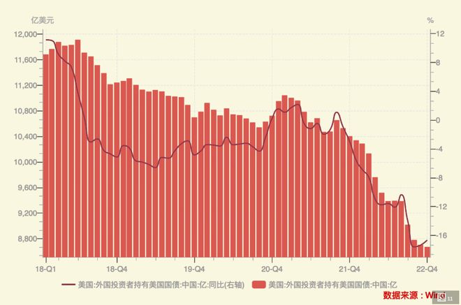 全球外汇储备第一大国，中国的崛起与挑战与机遇