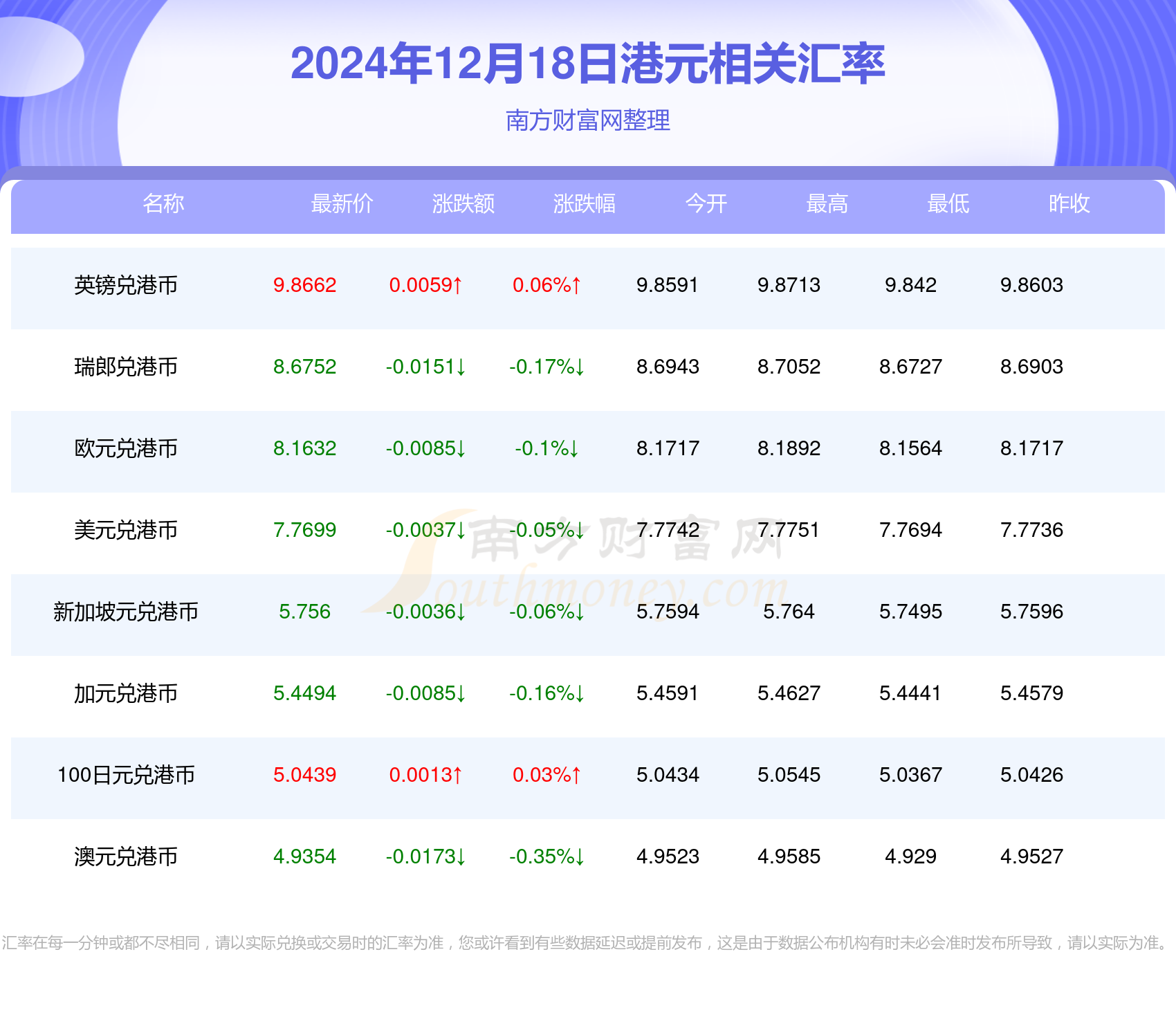 2024年8月31日港币汇率分析与展望