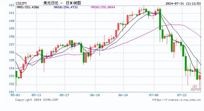 日本央行再度加息，影响与展望