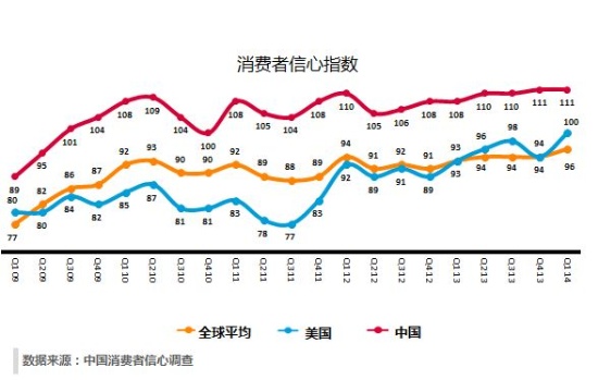 消费者信心指数停发，影响分析与未来展望