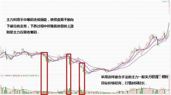 探讨股票最短时间成交的策略与技巧