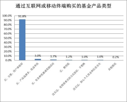 基金产品深度调查报告，揭示产品特性与市场前景