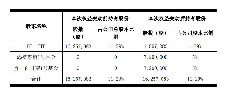 下载中心 第6页