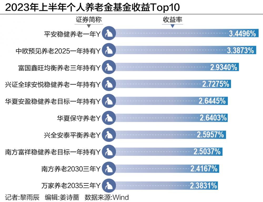 深度解析与比较，十大稳健基金排名榜单解析