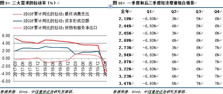 中国经济解析，通缩现象的观察与洞察（2020年观察报告）