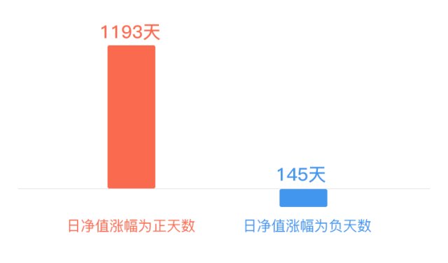 新基金会走势分析，跌势背后的因素与趋势探究