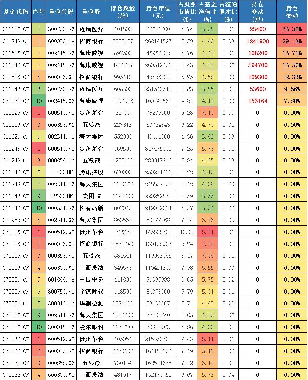 基金市场前景深度分析，发展趋势与机遇挑战并存