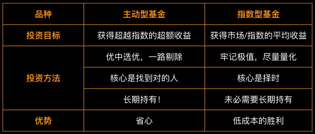 优质主动型基金筛选攻略，从启购买开始的关键步骤解析