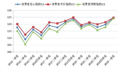 消费者信心指数计算方法及其应用解析